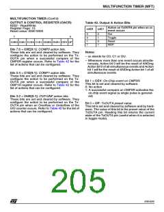 浏览型号ST92F150JDV1Q6的Datasheet PDF文件第205页