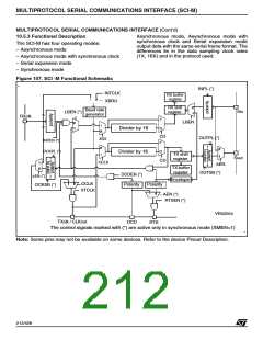 浏览型号ST92F150JDV1Q6的Datasheet PDF文件第212页