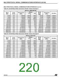 浏览型号ST92F150JDV1Q6的Datasheet PDF文件第220页