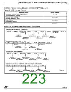 浏览型号ST92F150JDV1Q6的Datasheet PDF文件第223页