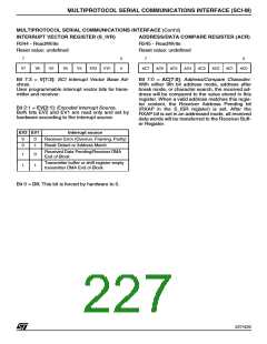 浏览型号ST92F150JDV1Q6的Datasheet PDF文件第227页