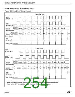 浏览型号ST92F150JDV1Q6的Datasheet PDF文件第254页
