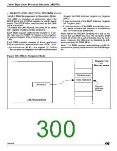 浏览型号ST92F150JDV1Q6的Datasheet PDF文件第300页