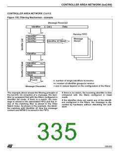 浏览型号ST92F150JDV1Q6的Datasheet PDF文件第335页