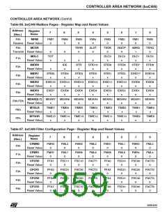 浏览型号ST92F150JDV1Q6的Datasheet PDF文件第359页
