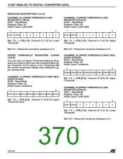 浏览型号ST92F150JDV1Q6的Datasheet PDF文件第370页