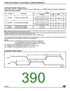浏览型号ST92F150JDV1Q6的Datasheet PDF文件第390页
