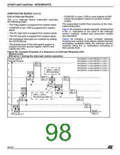 浏览型号ST92F150JDV1Q6的Datasheet PDF文件第98页