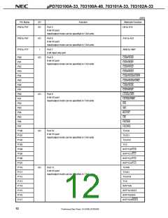 浏览型号UPD703100AGJ-40-8EU的Datasheet PDF文件第12页