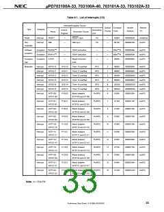 浏览型号UPD703100AGJ-40-8EU的Datasheet PDF文件第33页