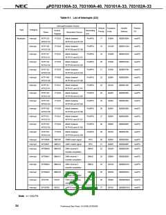 浏览型号UPD703100AGJ-40-8EU的Datasheet PDF文件第34页