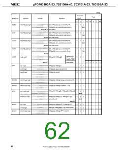 浏览型号UPD703100AGJ-40-8EU的Datasheet PDF文件第62页