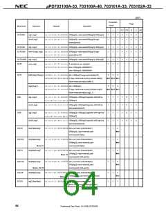 浏览型号UPD703100AGJ-40-8EU的Datasheet PDF文件第64页