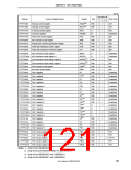 浏览型号UPD703208GKA-XXX-9EU的Datasheet PDF文件第121页