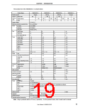 浏览型号UPD703213YA2的Datasheet PDF文件第19页