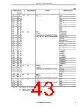 浏览型号UPD703213YA2的Datasheet PDF文件第43页