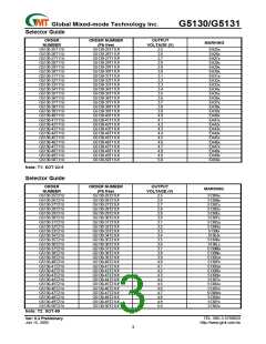 浏览型号G5131-31T23U的Datasheet PDF文件第3页