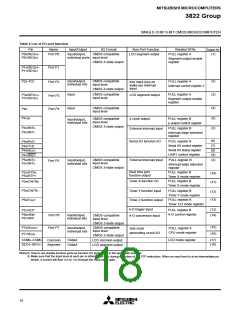 浏览型号M38223M4525FP的Datasheet PDF文件第18页