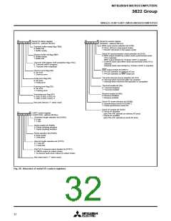 浏览型号M38223M4525FP的Datasheet PDF文件第32页