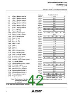 浏览型号M38223M4525FP的Datasheet PDF文件第42页