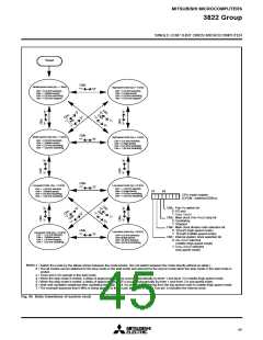 浏览型号M38223M4525FP的Datasheet PDF文件第45页