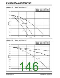 浏览型号PIC16C63A-04/SP的Datasheet PDF文件第146页