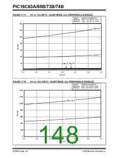 浏览型号PIC16C63A-04/SP的Datasheet PDF文件第148页