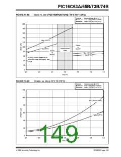 浏览型号PIC16C63A-04I/SP的Datasheet PDF文件第149页