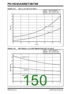 浏览型号PIC16C63A-04I/SP的Datasheet PDF文件第150页