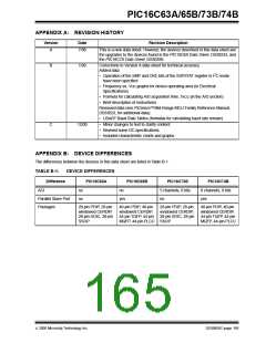 浏览型号PIC16C63A-04/SP的Datasheet PDF文件第165页