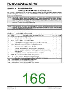 浏览型号PIC16C63A-20/SS的Datasheet PDF文件第166页