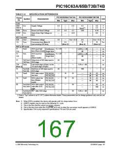 浏览型号PIC16C63A-04/SP的Datasheet PDF文件第167页