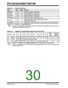 浏览型号PIC16C63A-04I/SP的Datasheet PDF文件第30页