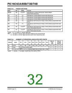 浏览型号PIC16C63A-04I/SO的Datasheet PDF文件第32页