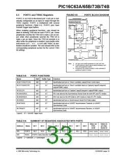 浏览型号PIC16C63A-04/SP的Datasheet PDF文件第33页