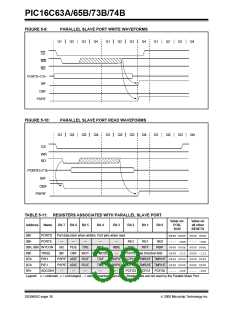 浏览型号PIC16C63A-04/SP的Datasheet PDF文件第38页