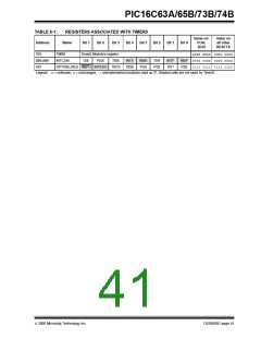 浏览型号PIC16C63A-04/SP的Datasheet PDF文件第41页