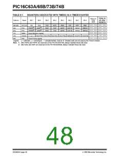 浏览型号PIC16C63A-04I/SP的Datasheet PDF文件第48页