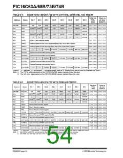 浏览型号PIC16C63A-04I/SO的Datasheet PDF文件第54页
