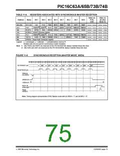 浏览型号PIC16C63A-04I/SP的Datasheet PDF文件第75页