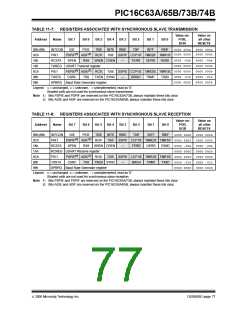 浏览型号PIC16C63A-04I/SP的Datasheet PDF文件第77页