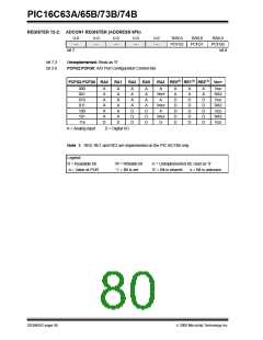 浏览型号PIC16C63A-04I/SP的Datasheet PDF文件第80页