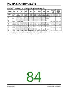 浏览型号PIC16C63A-04I/SO的Datasheet PDF文件第84页