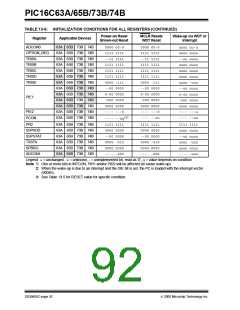 浏览型号PIC16C65B-20/L的Datasheet PDF文件第92页
