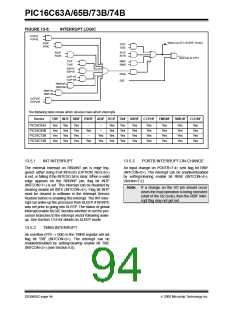 浏览型号PIC16C65B-20/L的Datasheet PDF文件第94页