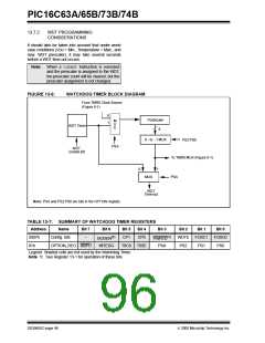 浏览型号PIC16C65B-20/L的Datasheet PDF文件第96页