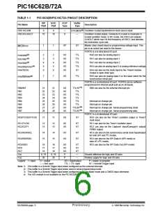 浏览型号PIC16C72A-04/SP的Datasheet PDF文件第6页