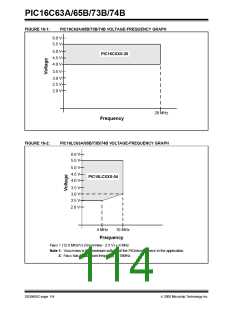 浏览型号PIC16C74B-04/P的Datasheet PDF文件第114页