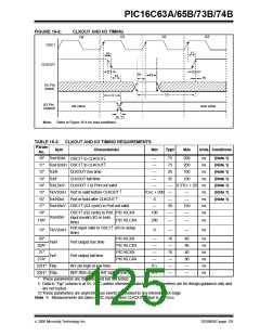 浏览型号PIC16C74B-04/P的Datasheet PDF文件第125页