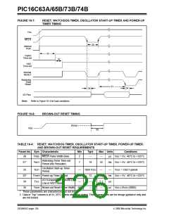浏览型号PIC16C74B-04/P的Datasheet PDF文件第126页